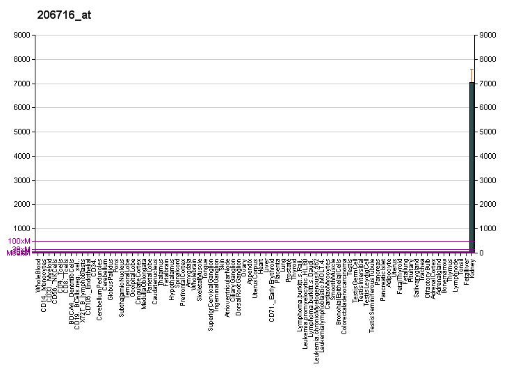 File:PBB GE UMOD 206716 at fs.png