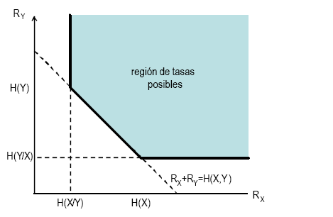 Archivo:Region de tasas que se pueden conseguir copy.gif