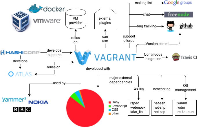 File:Context View.png