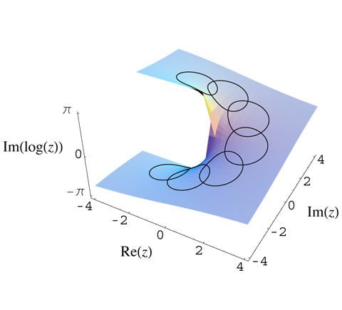 Файл:Imaginary log analytic continuation.png