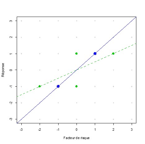 File:Scheme regression dilution.jpg