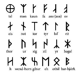 File:Wiligut Runes.jpg