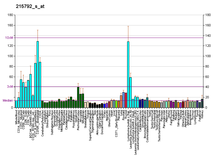 File:PBB GE DNAJC11 215792 s at fs.png