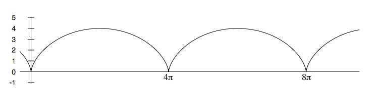 File:Cycloid04.png