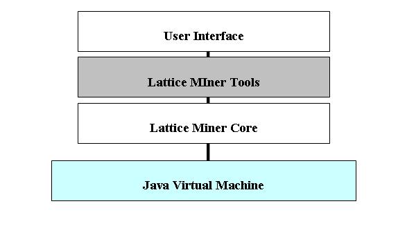 File:LatticeMiner Architecture.JPG