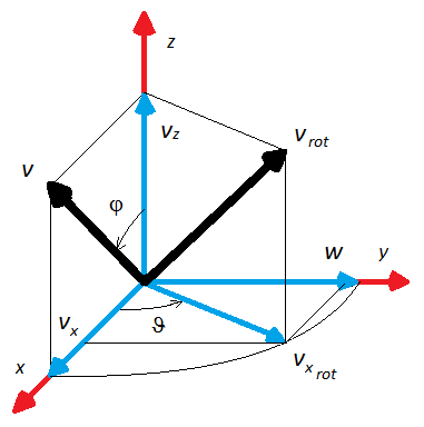 Файл:Rodrigues rotation formula.png