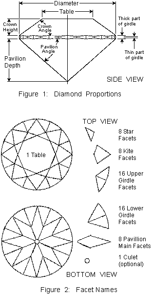 Diamond proportions and facets, for the round brilliant cut.