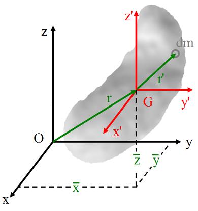 File:PrincipleOfParallelAxis01.JPG