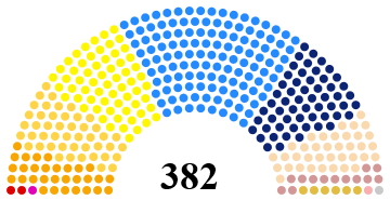 1871 German Parliament