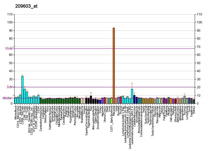 File:PBB GE GATA3 209603 at fs.png