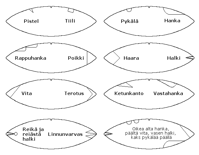 File:Basic ear marks for marking finnish reindeers.png