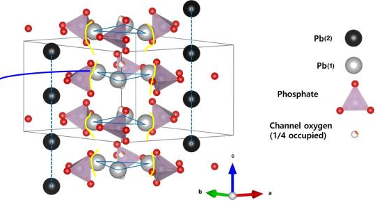 File:LK-99 3D Structure.png