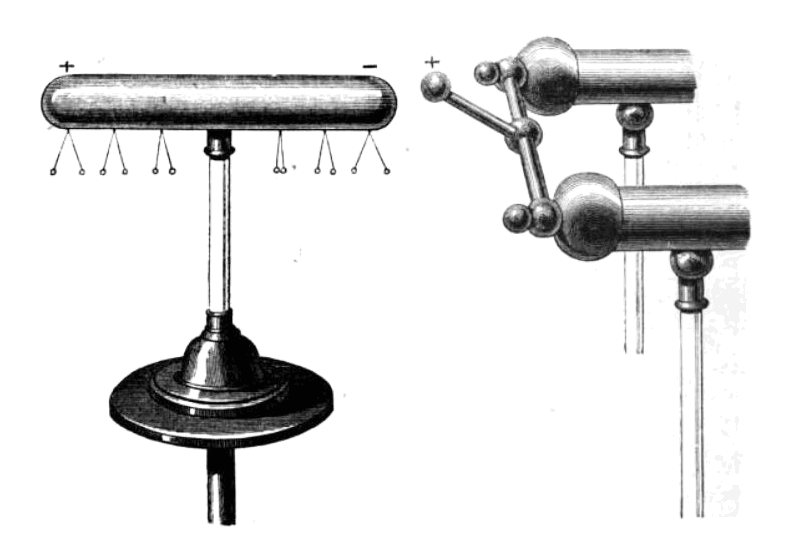 File:Electrostatic induction experiment.png