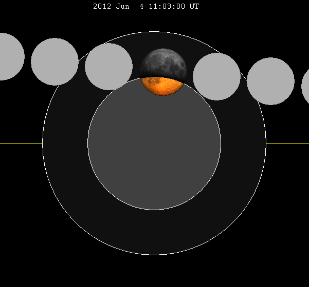 Archivo:Lunar eclipse chart close-2012Jun04.png