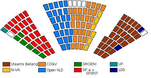 File:Zetelverdeling VlaamsParlement.png