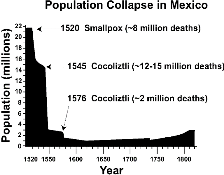 Файл:Acuna-Soto EID-v8n4p360 Fig1.png