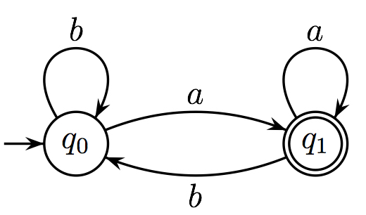 File:Automate de Buchi2.jpg