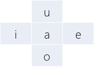 File:Flick input vowels.png