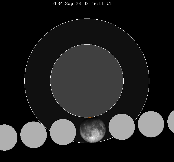 Archivo:Lunar eclipse chart close-2034Sep28.png