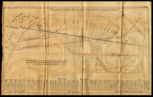 thumbDiagram from Rittenhouse's observations of the 1769 transit of Venus