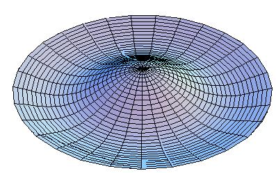 File:Drum-2nd-bessel.JPG