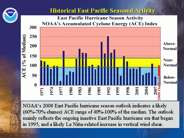 File:Hist east pac ace trend 1971-2007.gif