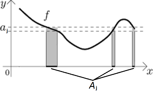 File:Lebesgue integral.png