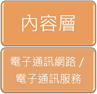 File:江耀國的歐盟通訊架構.png