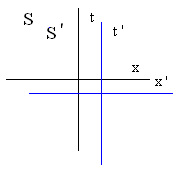 File:Minkowski diagram trivial.png