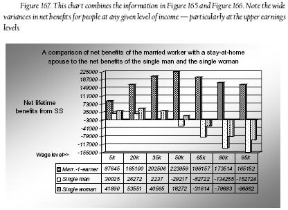 File:Fig. 167 - Comparison of net SS benefits.JPG