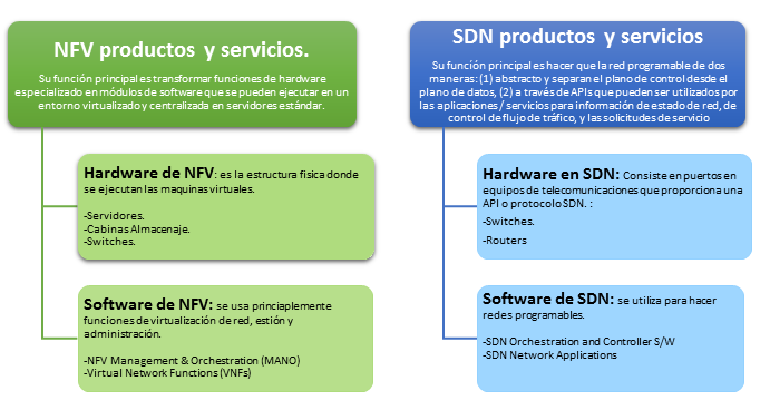 NFV vs SDN