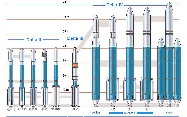 File:Delta EELV family.png