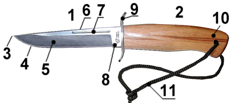 Файл:Knife parts.jpg