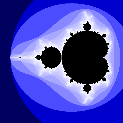 File:Mandelbrot-histogram-10000-iterations.png