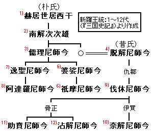 File:Silla-monarch(1-12).png