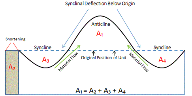 File:Synclinal Deflection.GIF