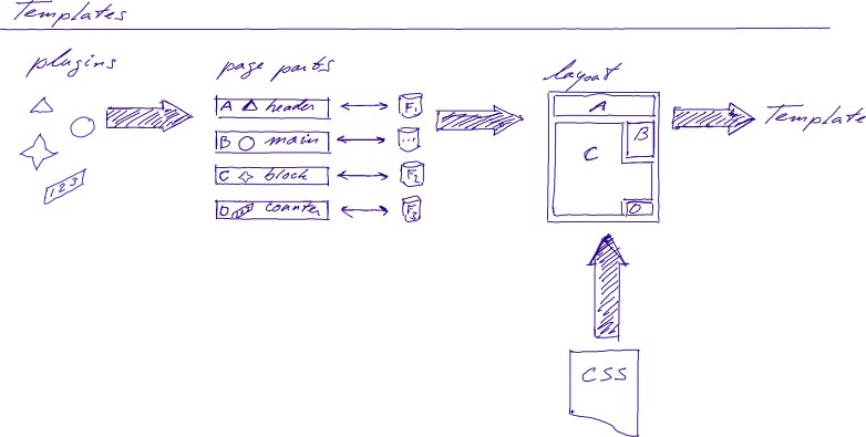 File:Cmme templates.jpg