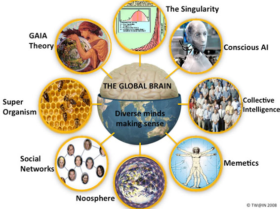 File:Global brain.jpg