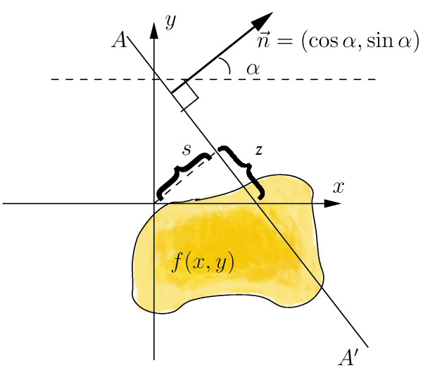 File:Radon transform.png