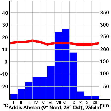 File:Addis Abeba.png