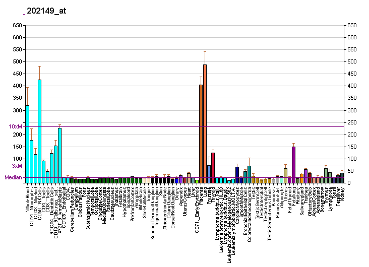 File:PBB GE NEDD9 202149 at fs.png