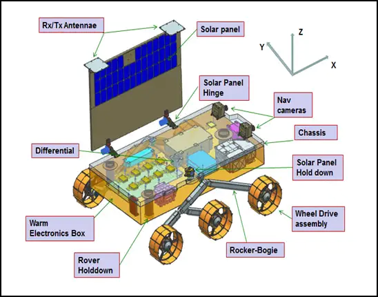 File:Chandrayaan-3 Pragyan rover.png