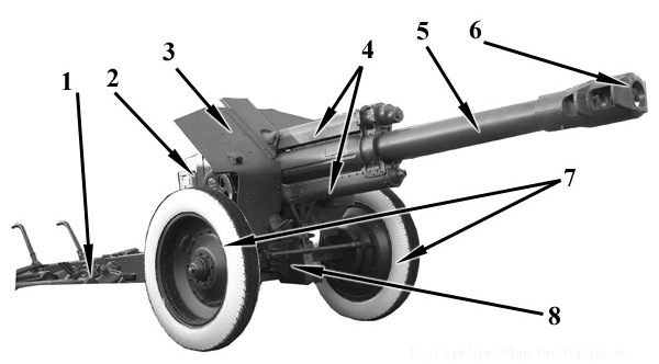 File:D1 components.jpg