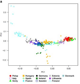 File:Figure 2a (Cropped) PCA of Europeans.jpg