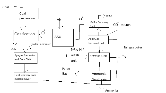 File:Ammoniafromcoal.png