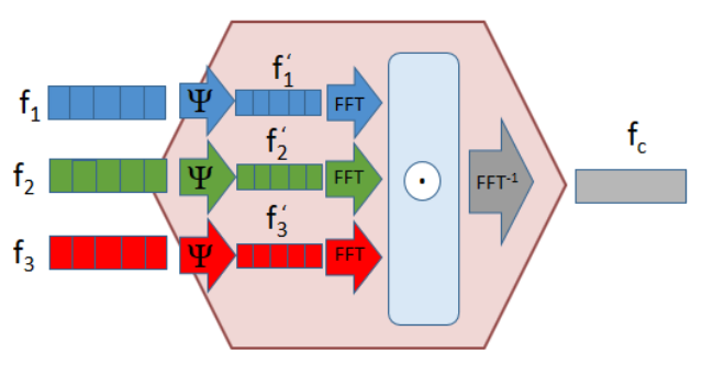 Файл:Multimodal Compact Multilinear Pooling.png