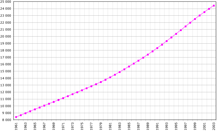 File:Malaysia-demography.png