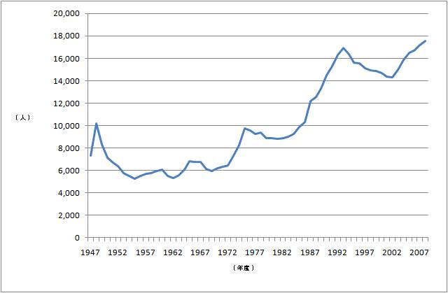 File:Yokogawa sta graph.jpg