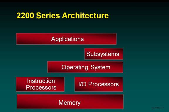 File:OS 2200 Architecture.jpg