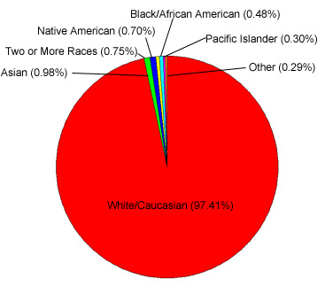 File:Oakwoodracialmakeup.png